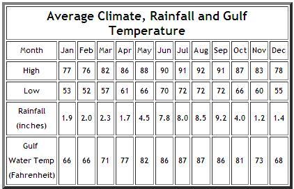 WaterTemp