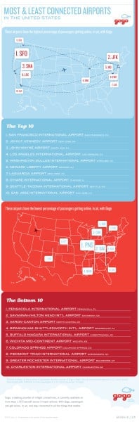 Mostconnectedcity Infographic Final