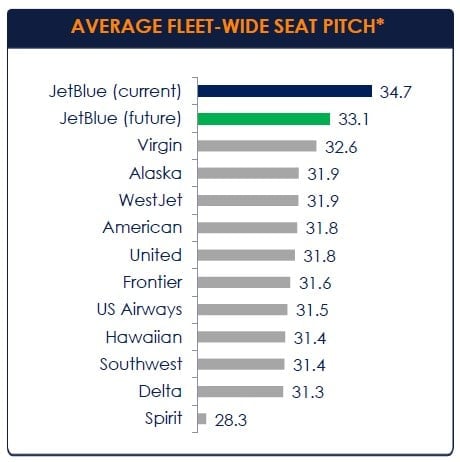 Jetblue