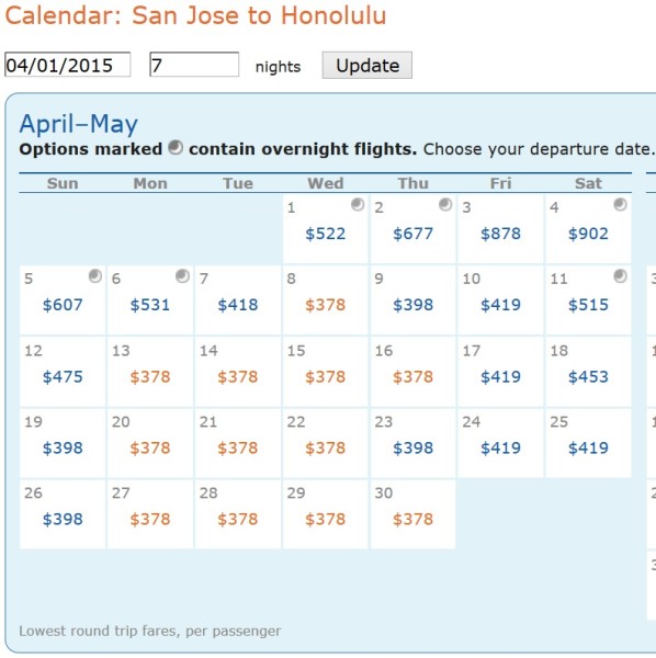 San Jose to HNL April