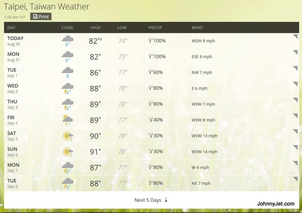 Taipei weather for that week
