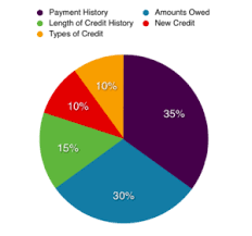 how much income do you need for amex platinum