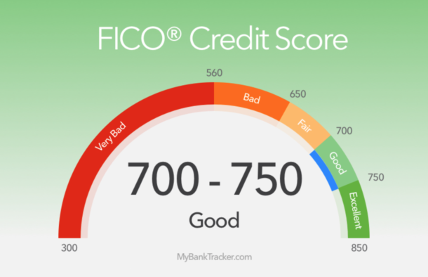  Un punteggio di credito FICO sopra 700 è considerato buono, ma i punteggi nel 600 offrono ancora opzioni per le carte di credito premio di viaggio.