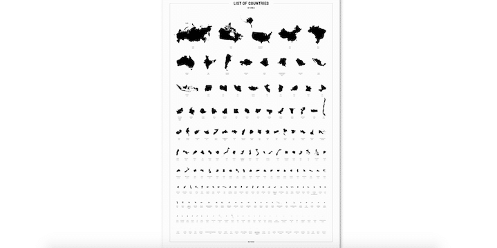 This one-of-a-kind list of countries poster is a great travel gift
