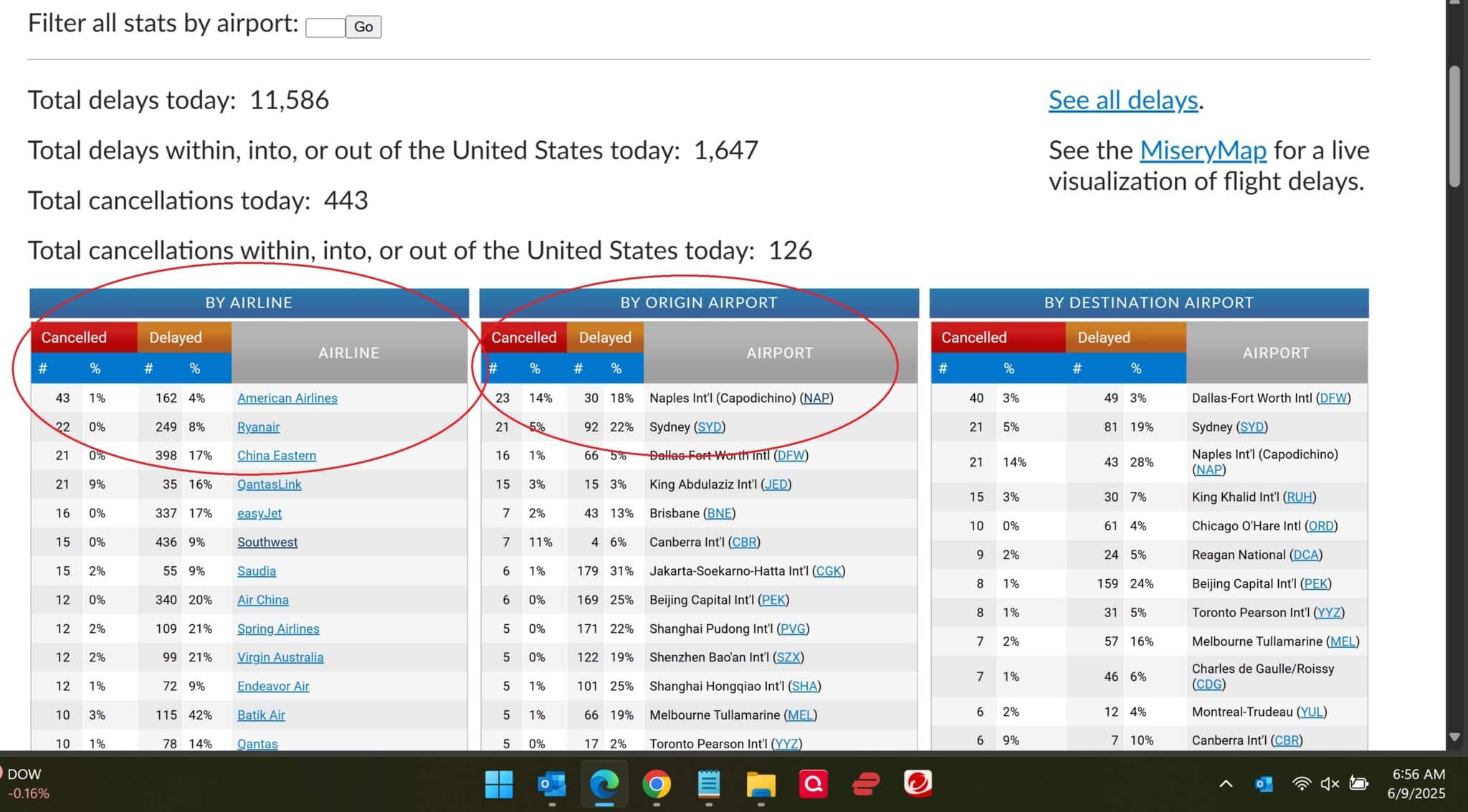 Flight Aware screenshot showing AA and NAP leading in cancelations