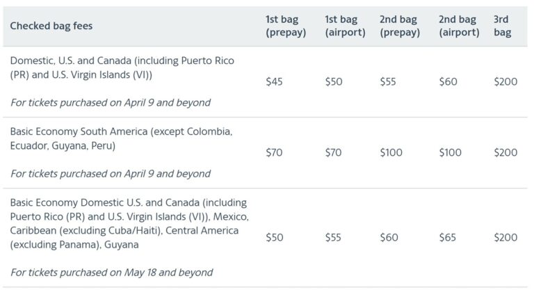 Here’s What Major U.S. Airlines Now Charge for Baggage Fees